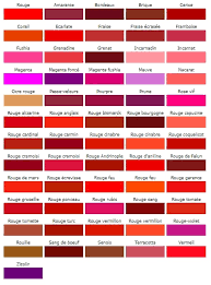 Le terme bordeaux, au sens de couleur, n'est attesté que depuis 1884 1.les premières occurrences décrivent les couleurs obtenues avec les colorants ou pigments azoïques (naphtol), récemment inventés ; Le Pouvoir Du Rouge Deviens Puissante Grace A La Symbolique Des Couleurs