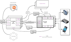 Netflix Recipes Rss Netflix Architecture Software