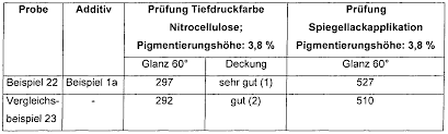 ▷ lerne in diesem video alles zu milligramm, gramm, kilogramm und tonnen! Wo2009144023a1 Metal Effect Pigment With Additive Google Patents