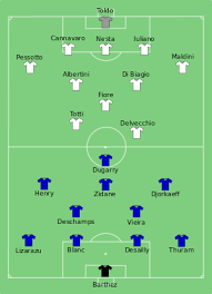 Upload, livestream, and create your own videos, all in hd. Uefa Euro 2000 Knockout Stage Wikipedia