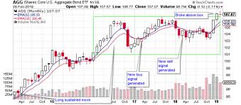 my current view of the s p 500 index march 2019 seeking alpha