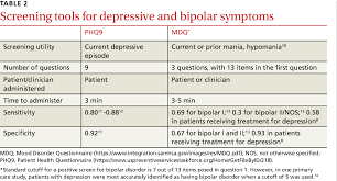 Image result for Depression Screening Tools