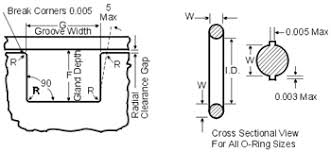 O Rings Engineering Com