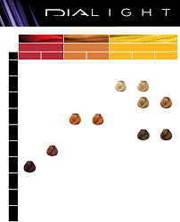 Loreal Professionnel Dia Color Chart Chart Color Hair Care