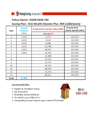 For more information and source, see on this link : Summary Wealth Booster Khor Siew Yee