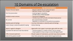 Image result for Agitated Behavior Scale