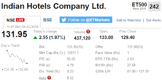 Track Sensex Nifty Live Who Moved My Market Today The