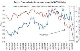 Cheap For A Reason Beware The Value Trap Seeking Alpha