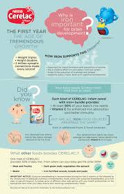 Image result for Infant Nutritional Sources