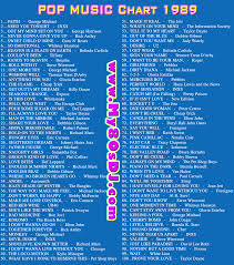 80s Top 40 Charts