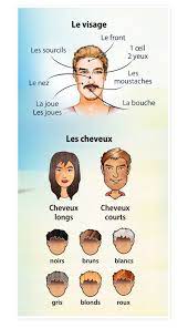 Fle En Eso Les Parties Du Corps Regardez Cliquez Chantez Blog Movie Posters Poster