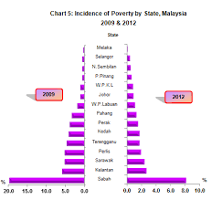 He said it was just 3.8. Department Of Statistics Malaysia Official Portal