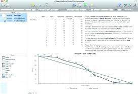 project burndown chart template hindhaugh me