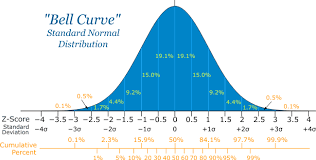 Normal Distribution