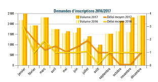 Les taux ne sont pas les mêmes pour toutes les banques. Le Marche Du Courtage En France Etat Des Lieux Chiffre