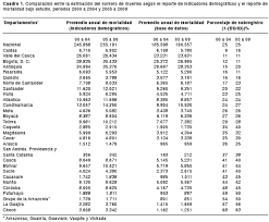 Check spelling or type a new query. Vista De Inequidad De La Expectativa De Vida Al Nacer Por Sexo Y Departamentos De Colombia Biomedica