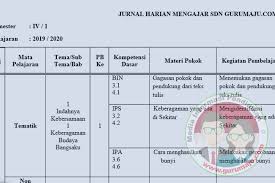 Menggunakan jurnal pada setiap kali pembelajaran di kelas akan membuat kegiatan pembelajaran lebih terarah, sisetematis dan terencana dengan baik sesuai dengan tuntan kurikulum 2013. Jurnal Harian Kelas 4 Semester 1 Kurikulum 2013 Revisi Terbaru Guru Maju