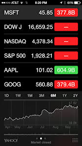 How Do I Add A Stock To The Iphone Stocks App Iphone App Data Visualization