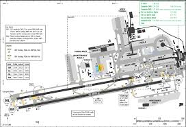 Londons Gatwick To Announce Plans For Second Runway Amid