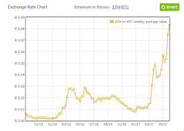 Website buy ethereum ethereum (eth) is a digital asset with the market capitalization of $ 250.03b. Best Apps To Track The Ethereum Market Cap Technoactual