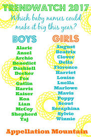 Baby Names Trendwatch 2017 Predictions Appellation Mountain Baby Names Popular Baby Boy Names Baby Girl Names