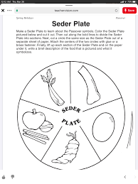 Pin By Susan Green On Pesach 2020 In 2020 Seder Plate Passover Seder Plate Seder