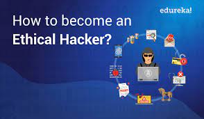 How To Become An Ethical Hacker? | Ethical Hacker Roadmap | Edureka