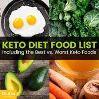 Image result for Diet.