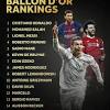The ballon d'or has enjoyed an enduring romance with real madrid real madrid. 1
