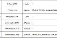 Untuk maklumat terkini tentang tarikh bayaran pencen bulanan bagi tahun 2020, sila muat turun jadual bayaran pencen asal di sini. Tarikh Bayaran Pencen Ilat 2018