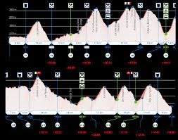 The utmb health family medicine residency program was one of the first family medicine residency programs in the state of texas, and has trained more than 350 physicians since accepting its first residents in 1971. The 2019 Utmb Elevation Profile Stages And Aid Stations Download Scientific Diagram