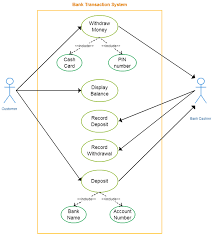 Use Case Templates To Instantly Create Use Case Diagrams Online Creately Blog Use Case Activity Diagram Templates