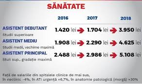 Legea salarizarii este o lege a cresterilor salariale! Cat Va CaÈ™tiga Un Medic Conform Proiectului De Lege Al SalarizÄƒrii Unitare Actualitate