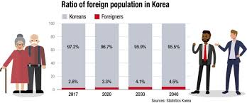 Below are the available bulk discount rates for each individual item when you purchase a certain amount register as a premium educator at hbsp.harvard.edu, plan a course, and save your students up to 50% with your academic discount. Demographic Crisis Looming Large Over Korea