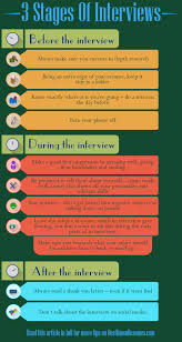 3 Stages Of Interviews Job Interview Tips Job Interview Job Interview Questions