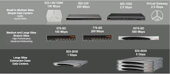 Riverbed increases revenue with oracle analytics. Overview Of Riverbed Cloud Networking And Sd Wan