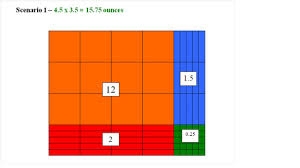 At grade | created by: Multiply Divide Decimals Scotts Ridge Elementary5th Grade
