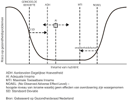 Lees hier meer over dit onafhankelijke adviesorgaan. Https Www Health Belgium Be Sites Default Files Uploads Fields Fpshealth Theme File 9285 Voedingsaanbev 16122016 A5 Pdf