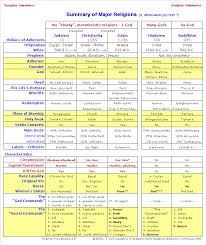 51 Punctilious Christian Denominations Comparison Chart Pdf