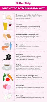 Pin On Pregnancy Tips