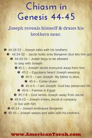 A Chiasm In Genesis 44 45 Reveals The Purpose Of Messiah S Suffering Resurrection Yeshua Jesus Messianic Genesis Bible Study Torah Study Bible Study Books