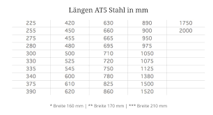 Als meterware auch in teilung at20. Ubersicht Der Atlatos Datenblatter Bode Belting