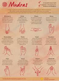 Mudras Are Used During Meditation And As A Way To Direct Or Channel Energy Flow Mudras Yoga Meditation Mindfulness Meditation