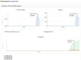 Auto Devops Gitlab