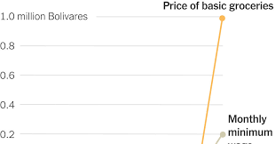 How Food In Venezuela Went From Subsidized To Scarce The