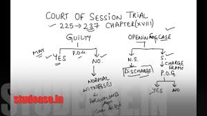 trial before court of session chapter 18 criminal procedure code crpc