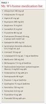 Image result for Medication Categories