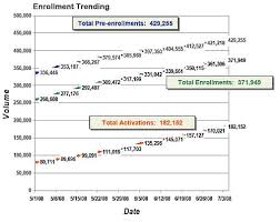 How to obtain a twic card. Twic Card Delivery Lagging Behind Applications Freightwaves