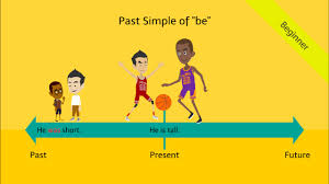 Resultado de imagem para SIMPLE PAST