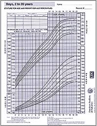 American Pediatric Association Height Weight Chart Bmi Chart